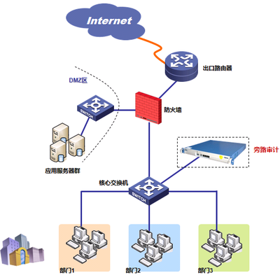 昆山市信息中心簽約網康
